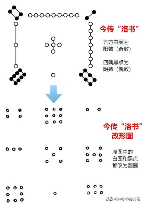 八卦 数字|八卦的背后，隐藏着怎样的“数字密码”？